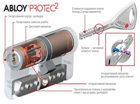 Abloy Pritec 2 у комплектації