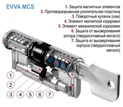 цилиндр evva MCS
