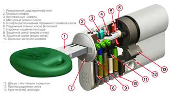 c38 строение