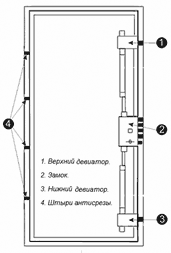 конфигурация замков дверей